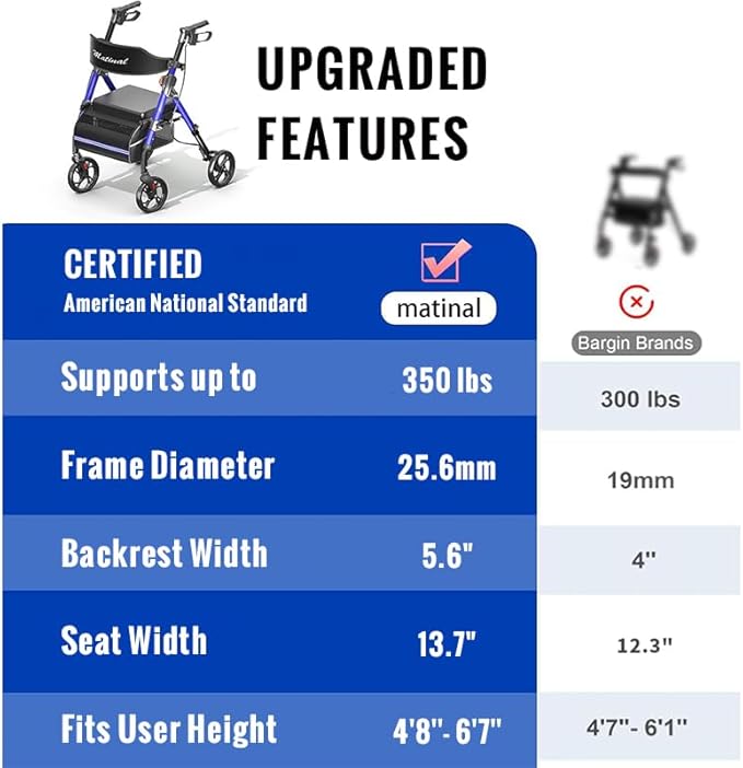 Foldable Rollator Walkers with Seat for Seniors, Lightweight Rollator Walker with 8" Big Wheels, Height Adjustable Ergonomic Rolling Walker Seat, Aluminum and Carbon Steel (Blue)