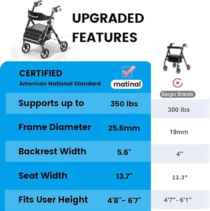 Foldable Rollator Walkers with Seat for Seniors, Lightweight Rollator Walker with 8" Big Wheels, Height Adjustable Ergonomic Rolling Walker Seat, Aluminum and Carbon Steel (Black)
