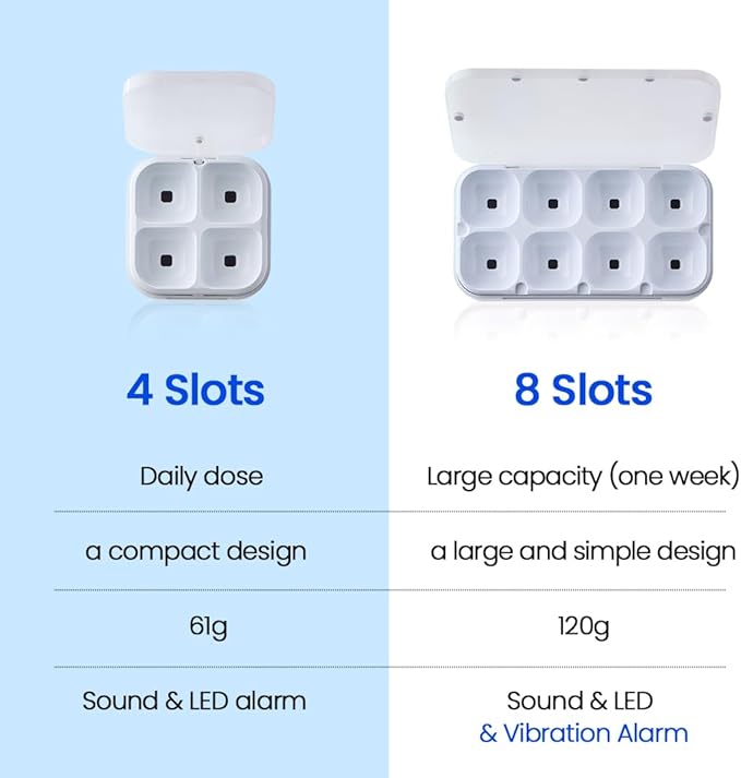 DEFI Smart Pillbox | Bluetooth Pill Organizer, Travel Medication Organizer & Daily Pill Case, Portable Medicine Holder for Vitamins & Supplements | Sound & Light Reminder App (Medium, 4 Slots)