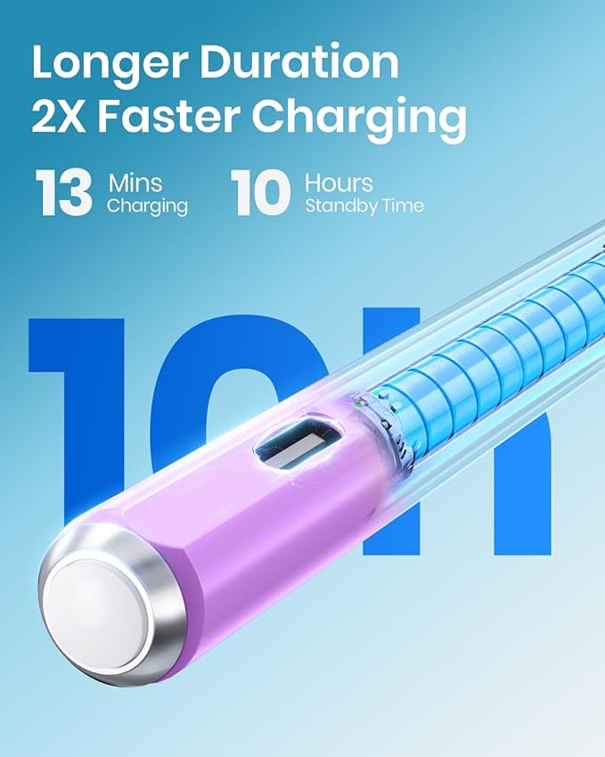 Hastraith Stylus Pen for iPad(2018-2025)-2X Faster Charge with Tilt Sensitivity & Palm Rejection for iPad 11/10/9/8/7/6th Gen, Air 7/6/5/4/3/M3/M2, Pro 13"/12.9"/11"/M4, Mini 7/6/5th, Purple