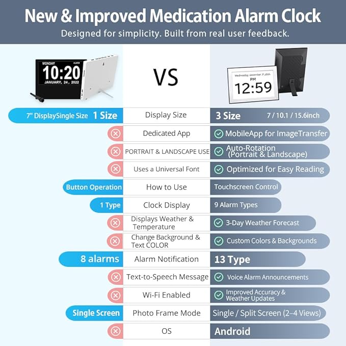 Santek] Large Digital Clock for Seniors - Easy-to-Read Display with Date & Time, Touch Screen, Loud Alarm - Wi-Fi Photo Frame with Weather & Calendar, Adjustable Brightness (Black, 15.6")