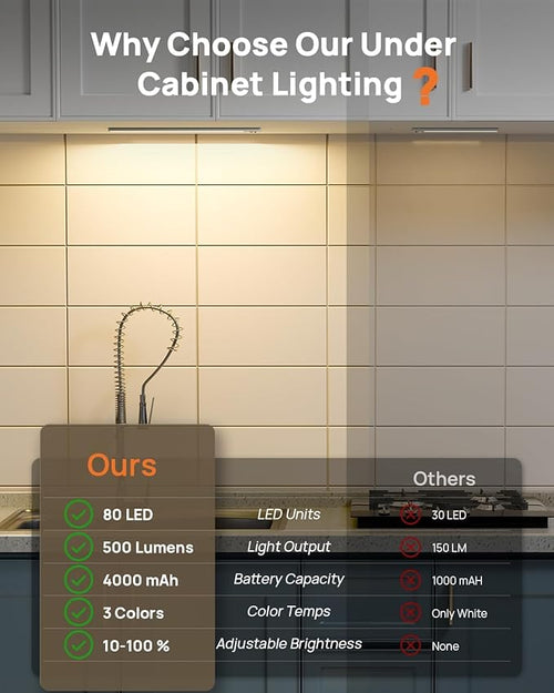 16 Inch Under Cabinet Lights, LED Motion Sensor Light Indoor, 4000mAh Rechargeable Closet Light with Remote, 3 Color Temps, Magnetic, Wireless Under Counter Lights for Kitchen, Stairs, Hallway, 4 Pack