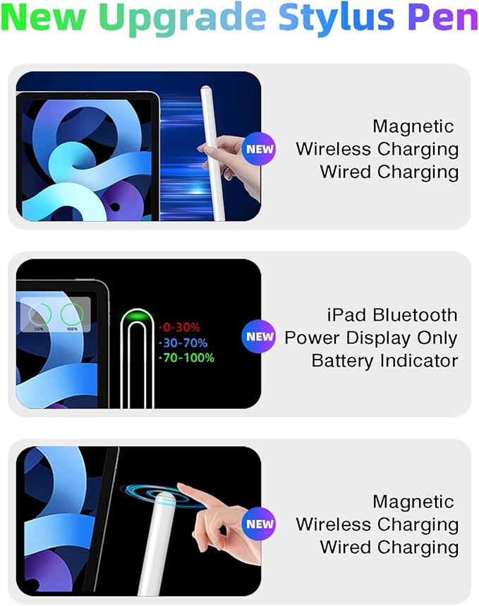 Gnanlen iPad Pencil 2nd Generation Magnetic Wireless Fast Charging, Same as Apple Pencil 2nd Gen, Stylus Pen Work for iPad Pro 11in 1/2/3/4, iPad Pro 12.9in 3/4/5/6, iPad Air 4/5, iPad mini 6, White