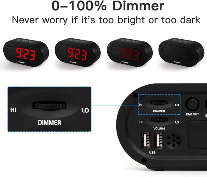 REACHER Small LED Digital Alarm Clock with Simple Operation, Full Range Brightness Dimmer, USB Phone Charger Port, Easy Snooze, Adjustable Alarm Volume, Outlet Powered for Bedrooms Bedside(Black)