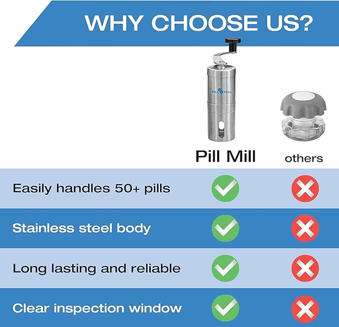 Pill Mill Pill Crusher - Crushes Multiple Tablets to a Fine Powder - Metal Pill Grinder - Tablet Pulverizer Suitable for Travel - Great Feeding Tube use and Pets