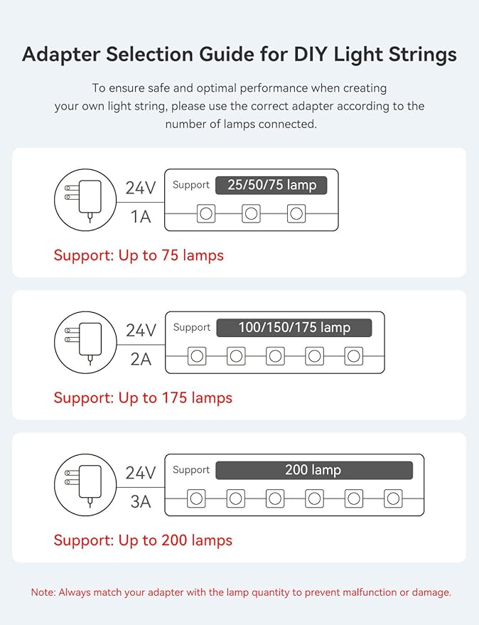 150FT Permanent Outdoor Lights for House, Smart RGB LED Eaves Lighting with APP & Remote Control, IP67 Waterproof Christmas Lights for Holidays, Parties & Year-Round Décor