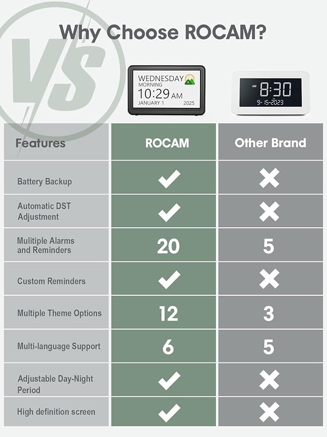 ROCAM Dementia Clock for Seniors, Large Display Digital Calendar Day Clock, 12 Themes 20 Custom Alarms & Reminders with 18 Ringtones, Automatic Dimmer, Medication Alarm Clock for Alzheimers/Elderly