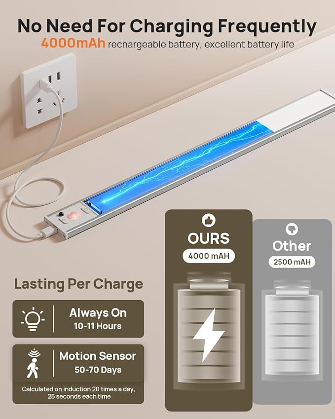 16 Inch Under Cabinet Lights, LED Motion Sensor Light Indoor, 4000mAh Rechargeable Closet Light with Remote, 3 Color Temps, Magnetic, Wireless Under Counter Lights for Kitchen, Stairs, Hallway, 4 Pack