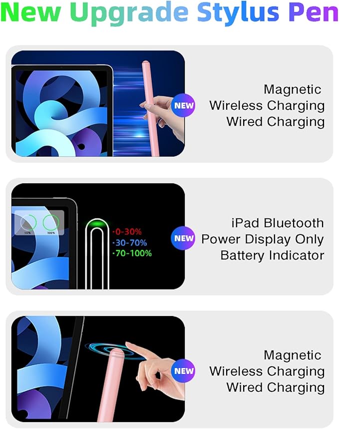 Gnanlen Pencil 2nd Generation with Magnetic Wireless Charging, Same as Pencil 2nd Generation