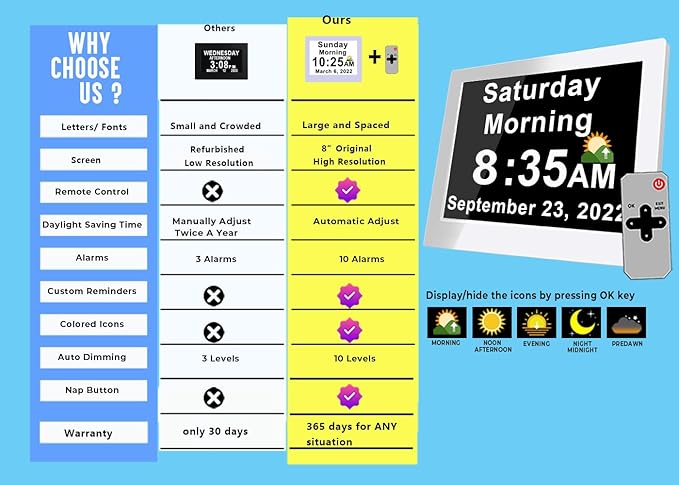 Véfaîî 30 Alarms Extra Large Digital Clock with Auto DST, 6 Display Modes, 20 Custom Reminders, 10-Level Auto Dimmer, AM/PM- Perfect Organizer for Home & School