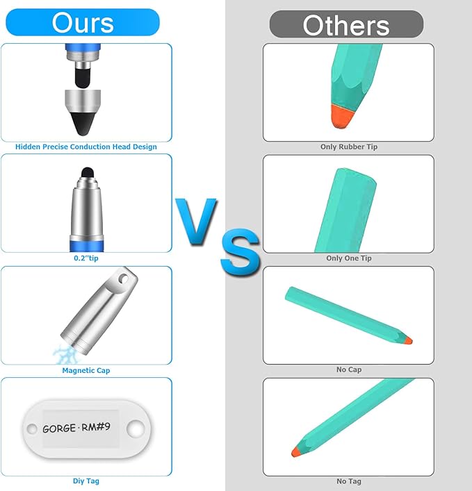 Stylus Pen for iPhone, Capacitive Stylus Pencil with Magnetic Cap 2 in 1 Kids Touch Screens Stylist Pens Compatible with Kindle Fire Android Kids Edition Tablet Ipad - Blue