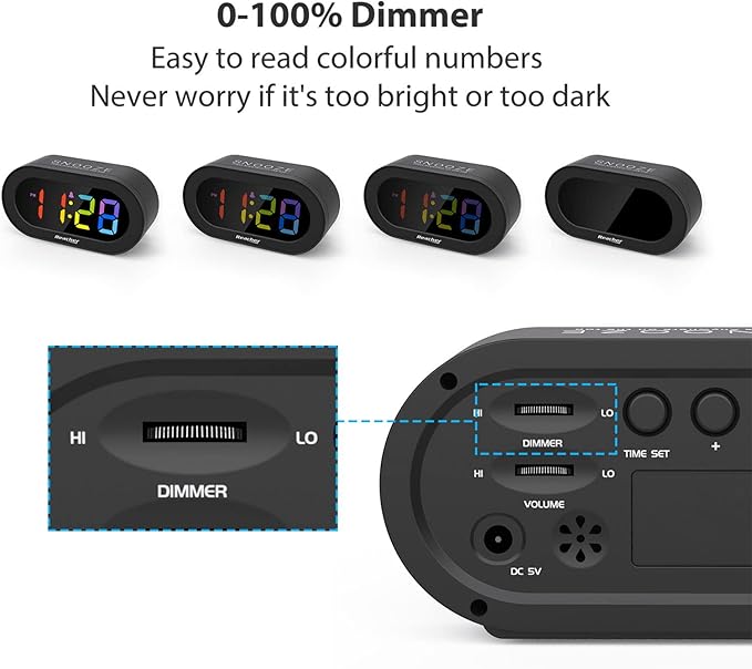 REACHER Small Digital Rainbow LED Alarm Clock with Snooze, Easy to Use, Full Range Brightness Dimmer, Adjustable Alarm Volume, Outlet Powered, Compact Clock for Bedroom, Bedside, Desk, Shelf…