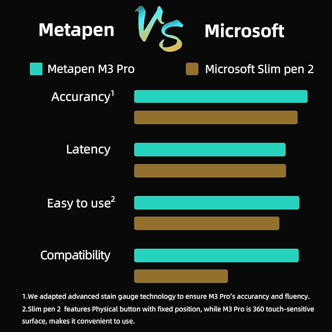 Metapen Stylus Pen M3 Pro - 4096 Pressure Levels, 360° Touch Button - Surface Pro 7/8/9/X, Go 3/Book 3/Laptop 4/Studio 2, ASUS VivoBook Flip 14 - for Creators & Students