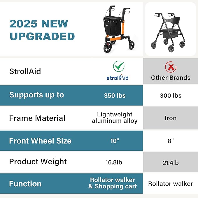 3 Wheel Walkers for Seniors, Foldable Rollator Walker with Tray & Large Storage Bag, 10" Big Wheel for All Terrain, 350 lb Weight Capacity, Orange