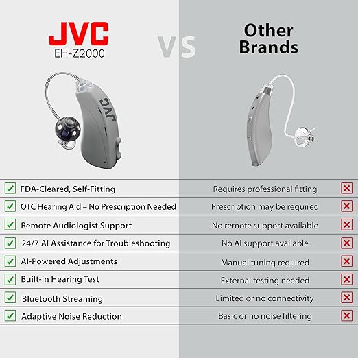 JVC OTC Hearing Aids AI Self-Fitting 84-Hour Battery Bluetooth FDA-Cleared for Seniors
