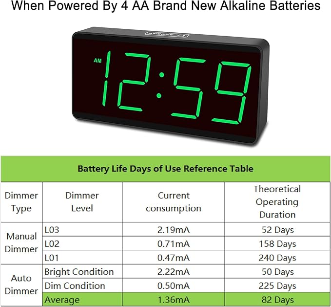 Peakeep Battery Operated Digital Alarm Clock for Bedrooms - Cordless Large Big Numbers 4 Dimmers, Auto Dimming for Seniors, Adjustable Volume Loud Alarm Clock for Heavy Sleepers Adults (Green Digits)