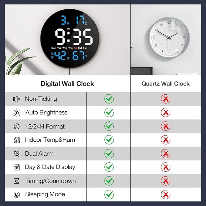 Large Digital Clock for Classroom, Digital Classroom Clocks for Teachers, 10" Round LED Clock with Large Display，Date, Countdown Timer, Remote Control, Temperature, Electric (Blue)