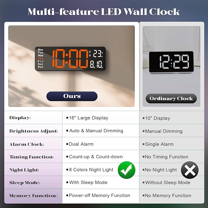 16" Large Digital Wall Clock with Remote Control, Large Display LED Clock for Classroom, Bedroom, Living Room, Gym, Office, Garage with Date, Week, Alarm, Temp, Night Light