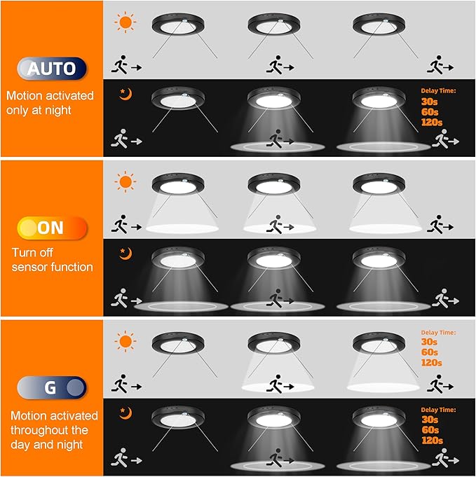 2 Pack 7.5 inch Motion Sensor Ceiling Lights Wired, 15W 1500lm 3CCT/3 Mode/30-120s Timer, Black Small LED Flush Mount Light Fixture Motion Activated for Closet, Pantry, Hallways, Stairwells, Garage