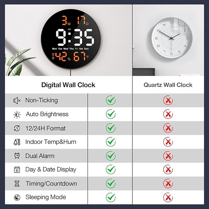 Large Digital Clock for Classroom, Digital Classroom Clocks for Teachers, 10" Round LED Clock with Large Display，Date, Countdown Timer, Remote Control, Temperature, Electric (Orange)