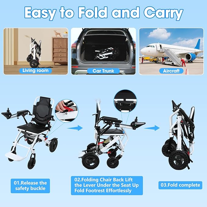 Electric Wheelchair for Adults, Portable Travel Motorized Wheelchair Lightweight Foldable Power Wheelchair with 500W Dual Motors 12 Mile Range with Compact Design for Elderly Disabled (White)