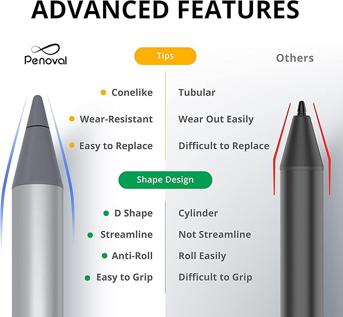 Penoval USI2.0 Stylus Pen for Chromebooks - 4096 Levels Pressure for Lenovo, ASUS, HP Chrome Devices & Google Pixel Tablet