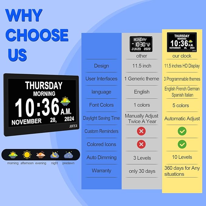 SSYA Dementia Clock for Seniors Digital Large Calendar Alarm Clock Auto DST Black