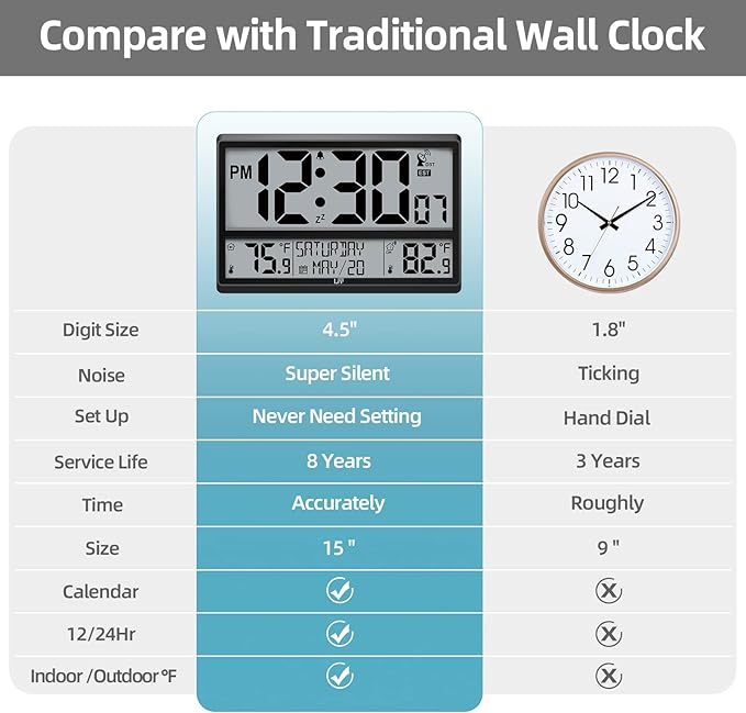 LFF Atomic Clock 4.5" Numbers, 15'' Large Display Atomic Wall Clock Never Needs Setting, Indoor Outdoor Temperature with Wireless Outdoor Sensor, Battery Powered, Clock for Home Office