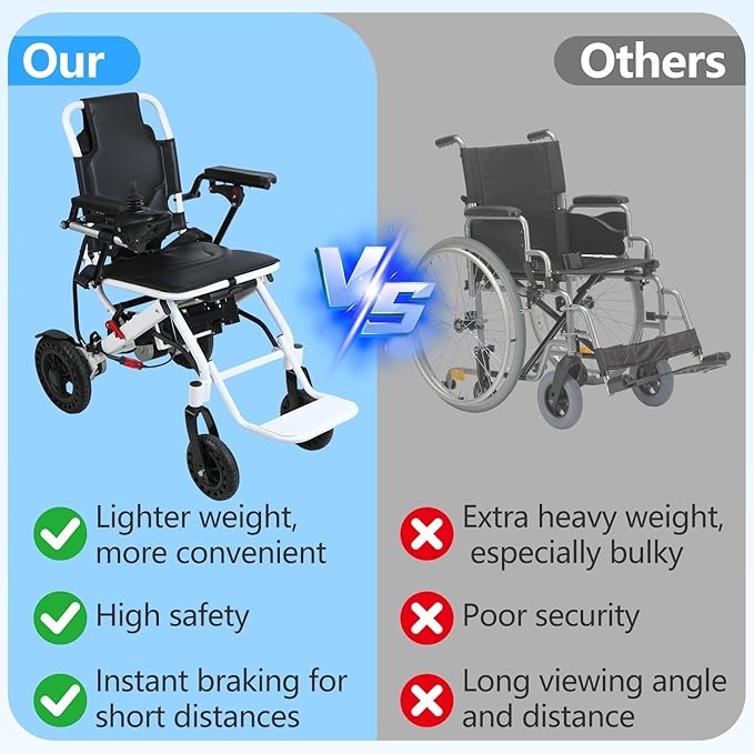 Foldable Lightweight Electric Wheelchair for Adluts & Seniors- 500W Dual Motors, 15 Miles Long Range, Airline-Friendly for Travel & Daily Use (Single Battery) White US Plug A