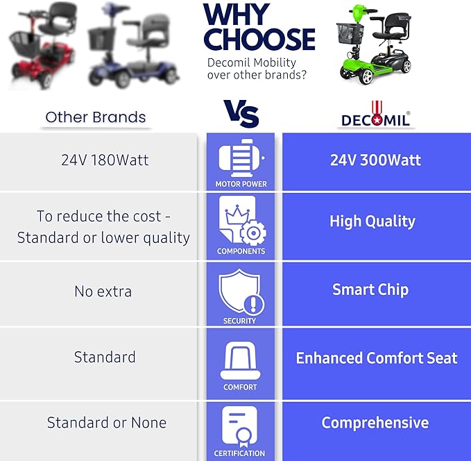DECOMIL – Portable Mobility Scooter for Seniors, Foldable Electric Powered Scooter. Medical Travel Scooter for Adults, 4 Wheels, Lightweight and Portable (Green)