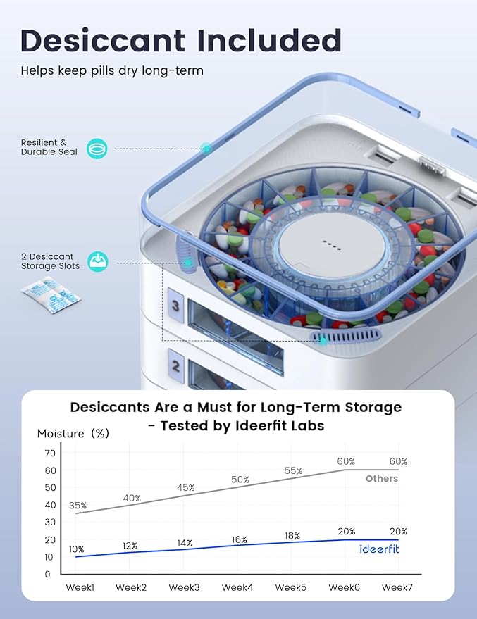 84-Day(1X) Automatic Pill Dispenser – App & On-Device Setup by Family, LCD Display, Digital Lock, Sound & Light Alerts – Safe Medication Organizer Management for Seniors (6-Tray, White)