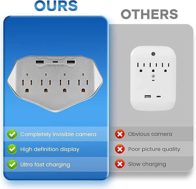 1080P WiFi Security Camera Wall Outlet - Mini Indoor Nanny Cam with Local SD Card Storage（SD Card not Included）, 120° Wide Angle, No Battery Needed Plug-in Camera for Baby/Pet/Home Security