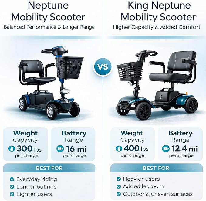 Vive Mobility Scooter for Adults - 4 Wheel Powered Electric Scooter w/Seat for Seniors - 400 lbs Capacity & Extended Range Battery w/Charger - Headlight, Basket & Extra Foot Space
