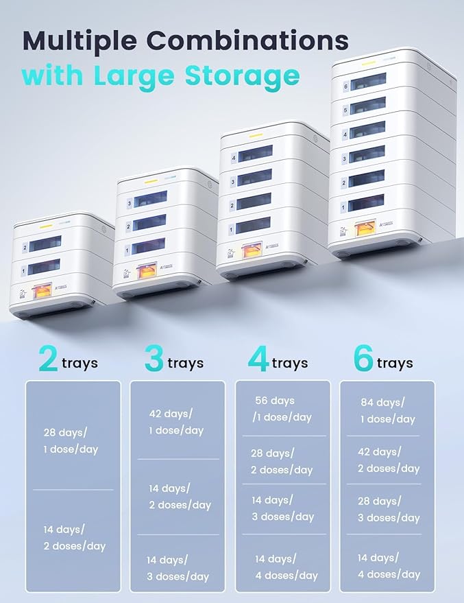 84-Day(1X) Automatic Pill Dispenser – App & On-Device Setup by Family, LCD Display, Digital Lock, Sound & Light Alerts – Safe Medication Organizer Management for Seniors (6-Tray, White)