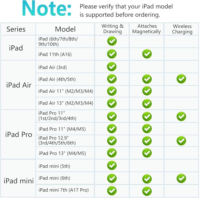 iPad Pencil 1st Generation for iPad, Stylus Pen for Pencil 2nd Generation with Magnetic Charging Tilt Sensitivity& Palm Rejection, Pencil for iPad Pro 11/12.9/13, Air, Mini Black