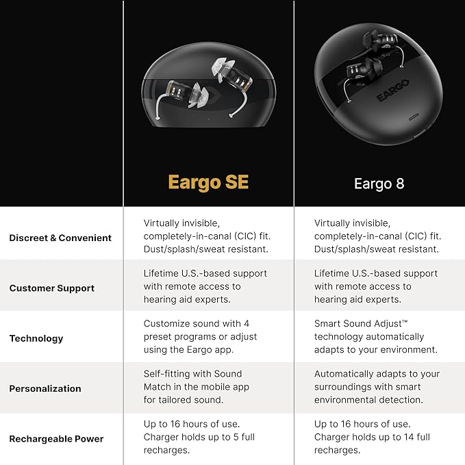 EARGO SE Self-Fitting FDA-Cleared OTC Hearing Aids Virtually Invisible Rechargeable for Seniors