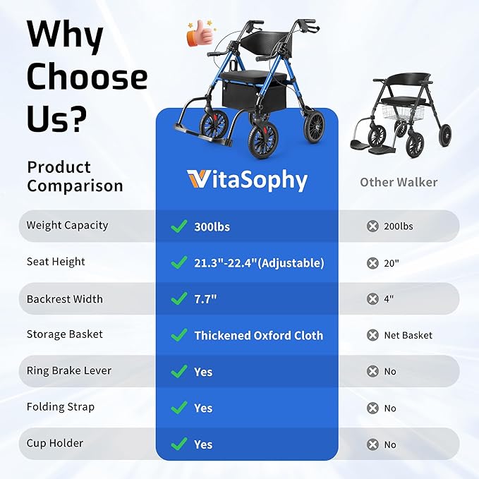 2 in 1 Rollator Walker for Seniors with Seat, Walker Wheelchair Combo, Transport-Wheelchair-Lightweight-Foldable with Adjustable Seat and Handle, 300 Lb. Weight Capacity, Blue