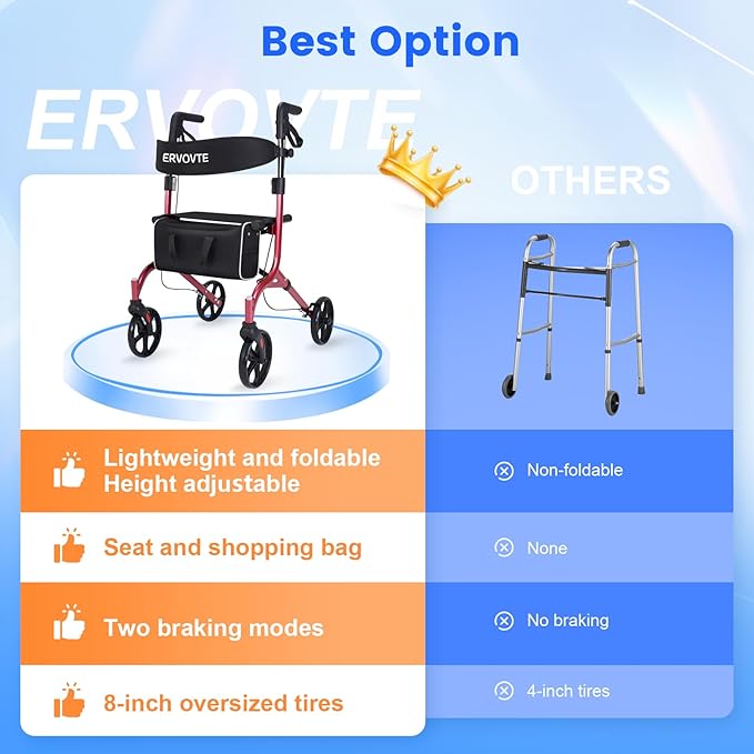 Lightweight Folding Walker with Seat for Seniors, Rollator Walker with Dual Brakes for Safety, 8" Big Wheels for All Terrain, Adjustable Height and 300 lbs Capacity