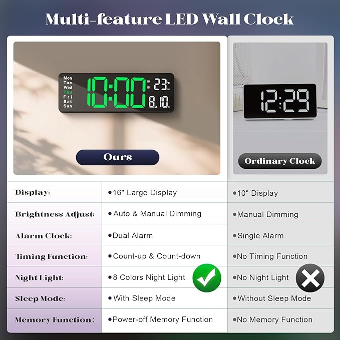 Digital Clock Large Display, 16" Large Digital Wall Clock for Classroom, Led Big Wall Clocks with Remote Control,Date,Week,Alarm,Temp,Night Light for Bedroom,Living Room,Gym,Office