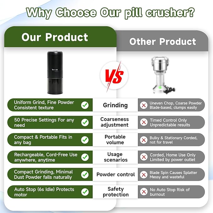 Cordless Electric Pill Crusher Grinder Pulverizer，Suitable for Children, the Elderly and Pets to Grind Pills，Multiple Small/Large Pills, Vitamins，Removable Grinding Cup for Easy Cleaning