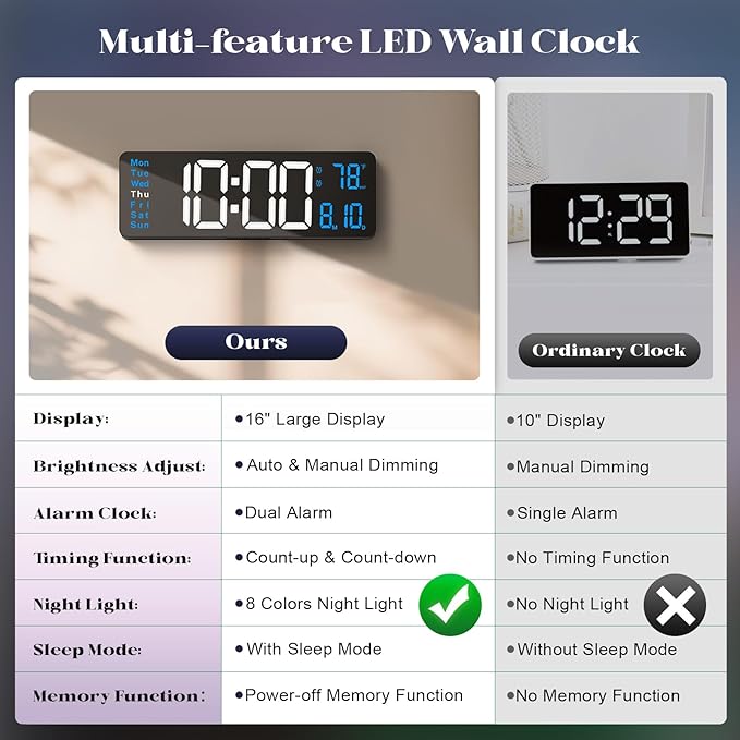 Digital Wall Clocks for Classroom, 16" Large Display Digital Clock with Remote Control, Date, Week, Alarm, Temperature, Night Light for Living Room, Bedroom, Gym, Office(Blue)