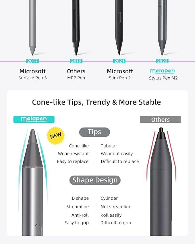 Metapen Stylus Pen M2 for Surface (Premium, 4096 Finest Control, Eraser End) - Compatible with Surface Pro 7//8/9/X//10/11/Book 3/Laptop 4/Studio 2, ASUS VivoBook Flip 14, for Creators,Students,Doers