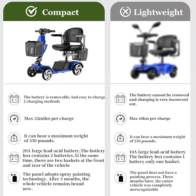 Heavy Duty Wheel Mobility Scooters for Seniors & Adults 350-400 lbs Capacity - 350W All Terrain Fast Mobility Scooter Long Range Power Extended Battery with Charger and Basket Included (Large X08)
