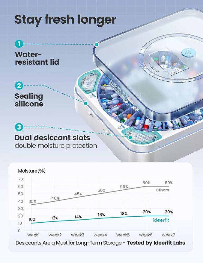 28-Day Automatic Pill Dispenser One-Press Dispense Sound & Light Alerts Moisture-Proof
