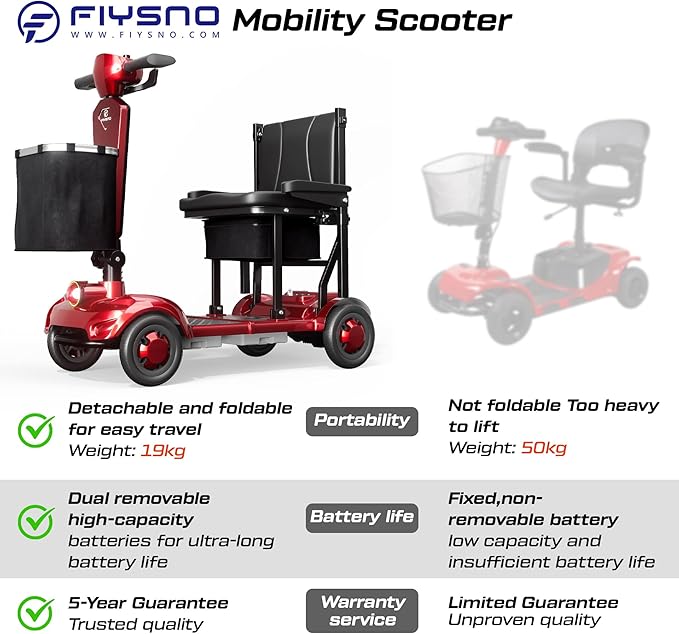 Lightweight Mobility Scooter for Seniors & Adults Cruise Travel, 4 Wheel Mobility Scooter- 37lb Foldable Portable Motorized Scooters with Removable Lithium Battery & Basket for 15Miles Travel, Red