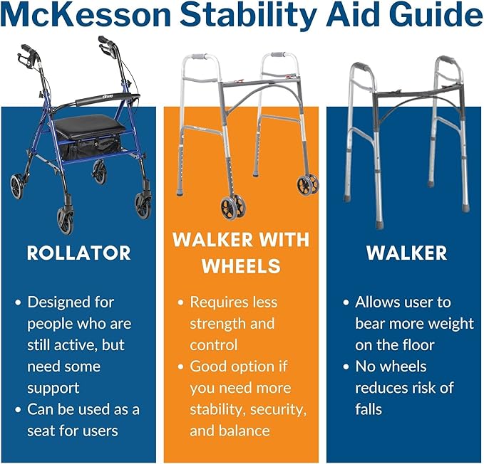 McKesson Rollator Walker with Seat and Wheels, Lightweight, Aluminum, 300 lbs Weight Capacity, Silver, 1 Count