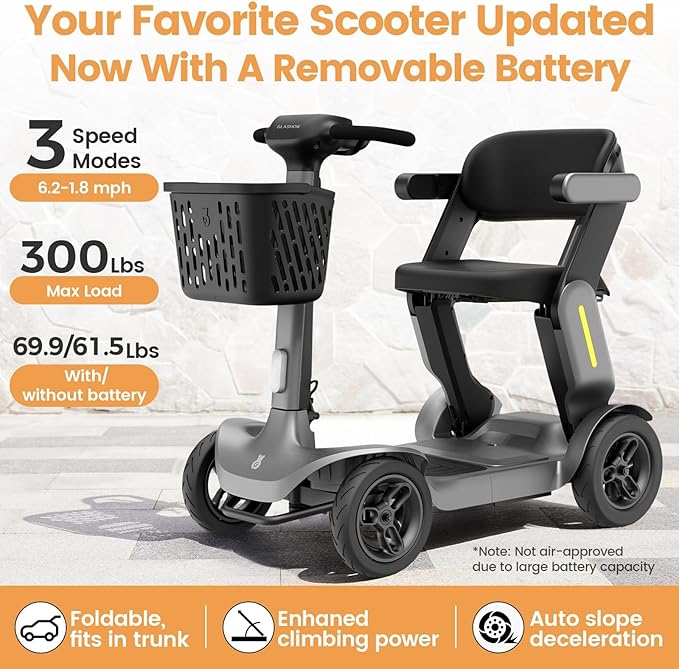 Paiseec S3 Foldable Mobility Scooter for Adults, Seniors - 25 Miles Range, 6 mph, Lightweight Mobility Scooter for Travel, Improved Safety, Large Wheels for Outdoor, LED Headlight, Basket