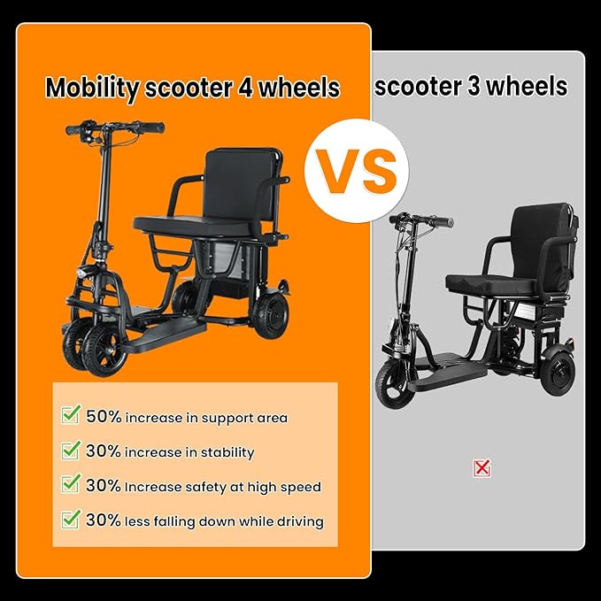 2025 New 20Miles Autopilot 1+3 Gear Speed -9.32mph Lightweight Mobility Scooters Foldable Support 300lbs, 4 Wheel Travel Powered Mobility Scooters for Adults Airline Approved