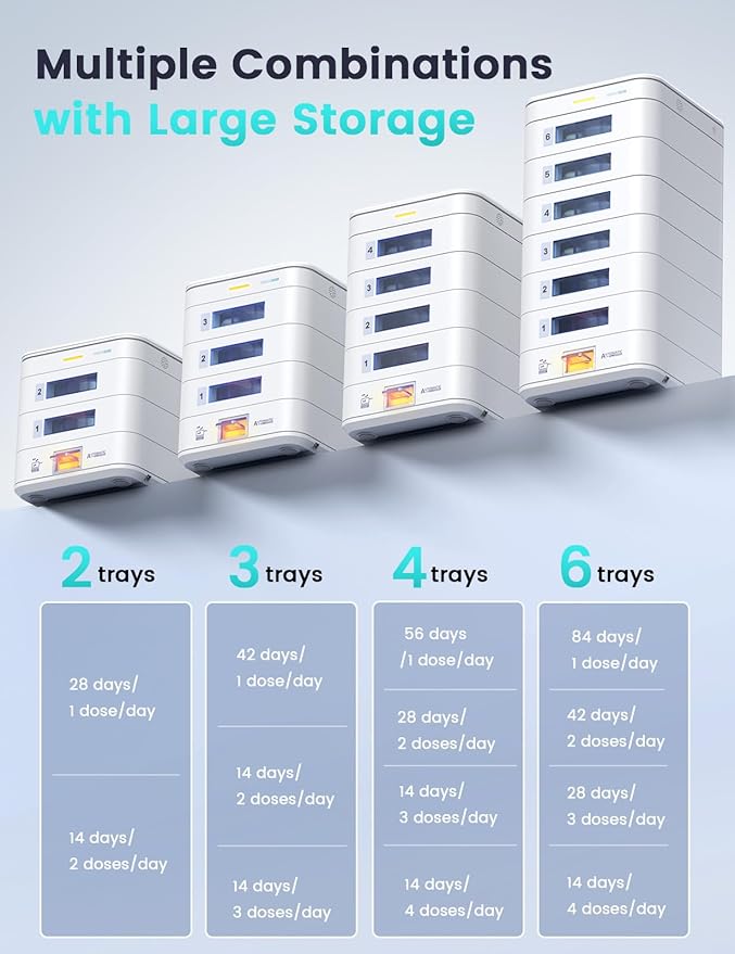 84-Day Automatic Pill Dispenser 6-Tray LCD Display Digital Lock Sound Light Alerts for Seniors