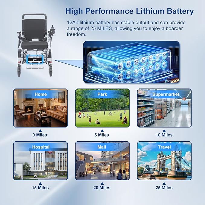 Lightweight 55lb Electric Wheelchair,Foldable Electric Wheelchairs for Adults,25 Miles All-Terrain Power Wheelchair Portable Motorized Wheelchair for Seniors,Compact Size for Travel Airline Approved